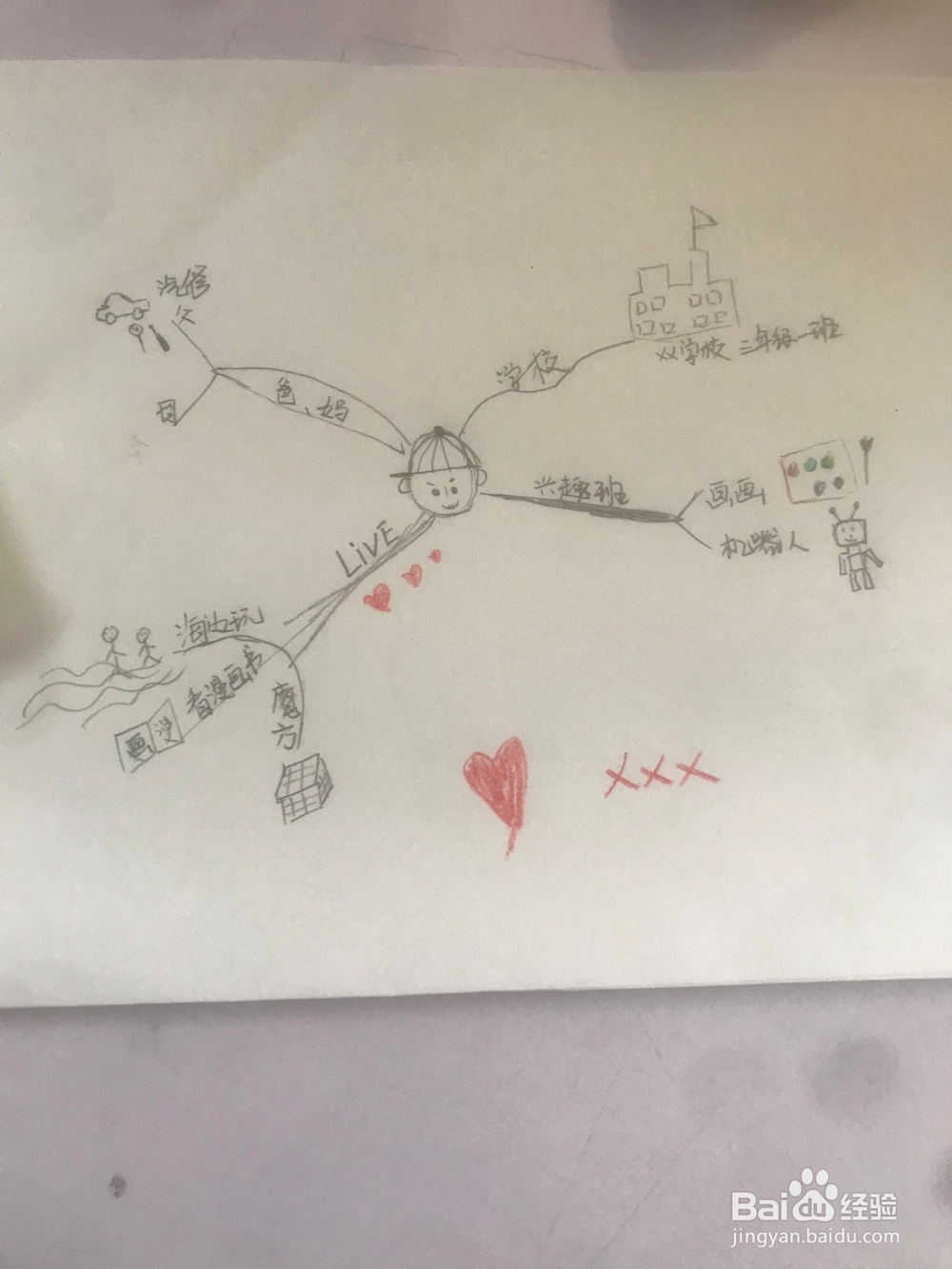 小学生自我介绍的思维导图如何做？