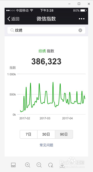 如何知道微信指数，微信指数怎么看？