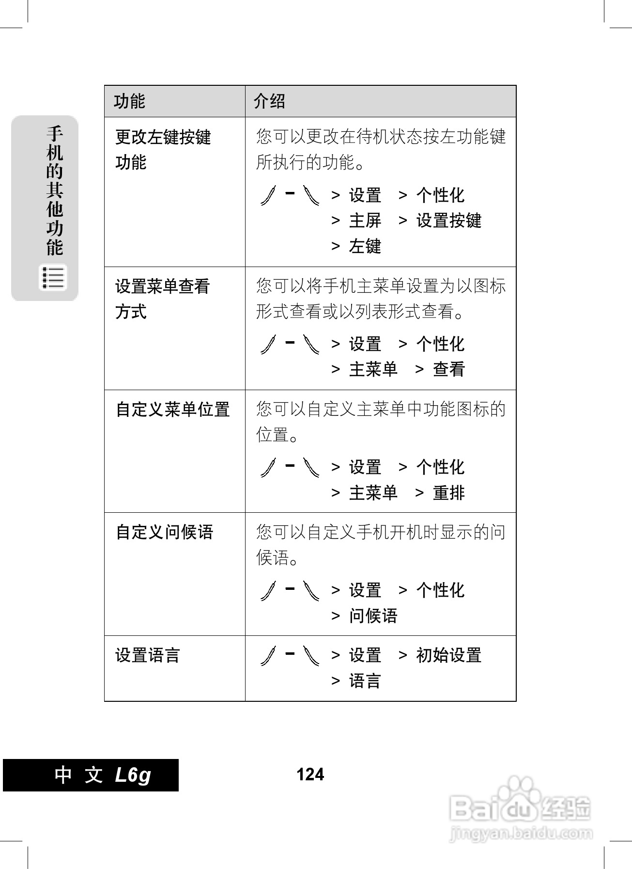 摩托罗拉L6G手机使用说明书:[13]