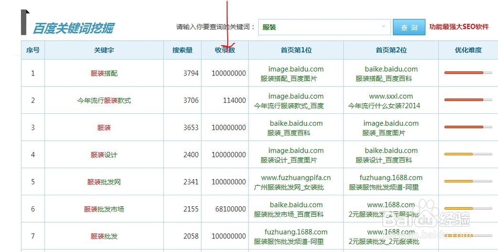 关键词排名(SEO技巧)