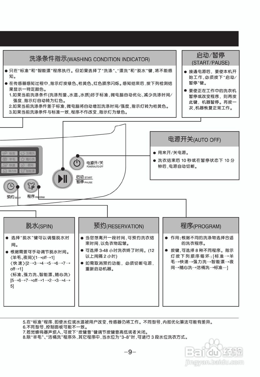 LG XQB70-S3STJ洗衣机使用说明书:[1]