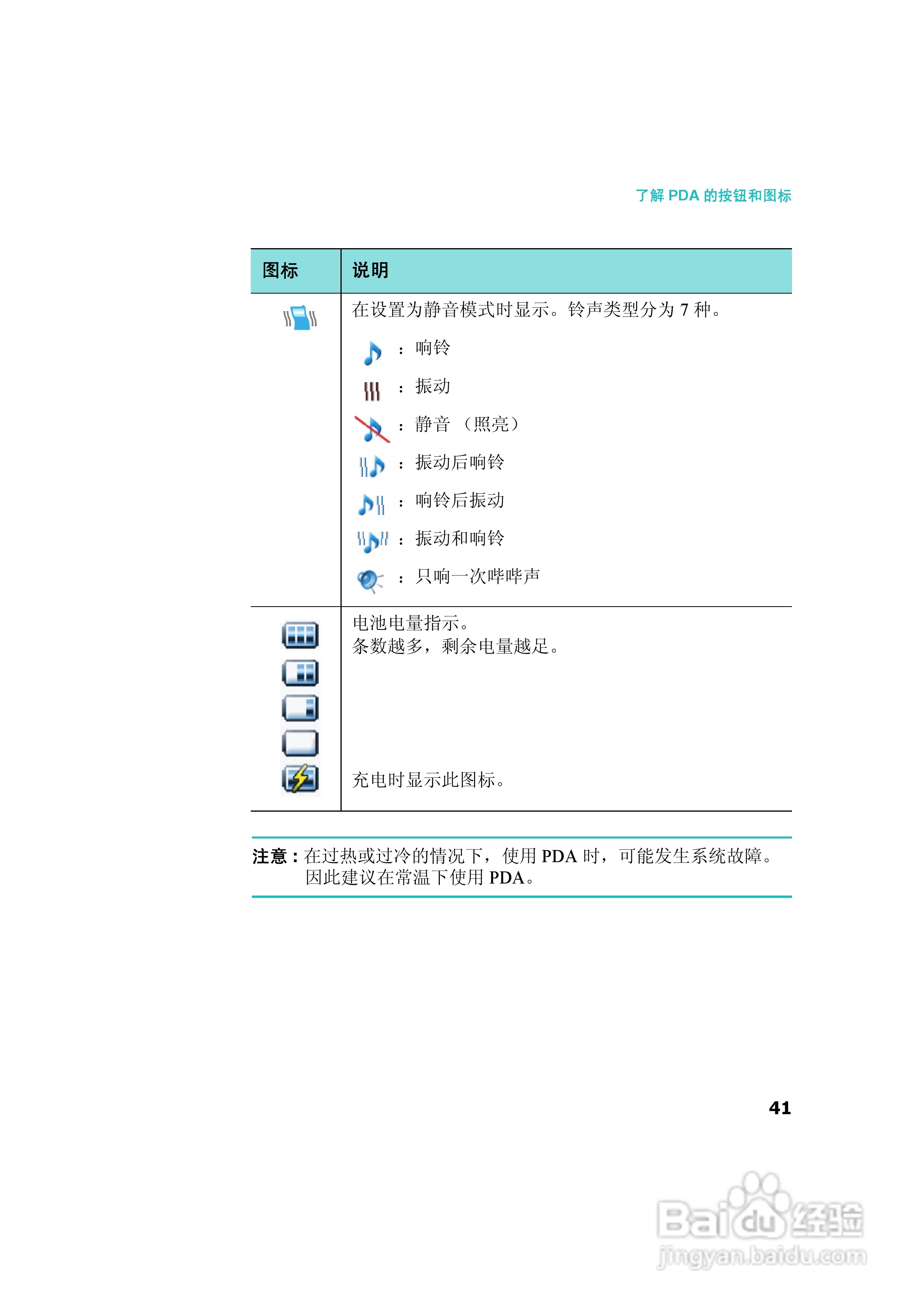 三星SCH-I539手机使用说明书:[5]