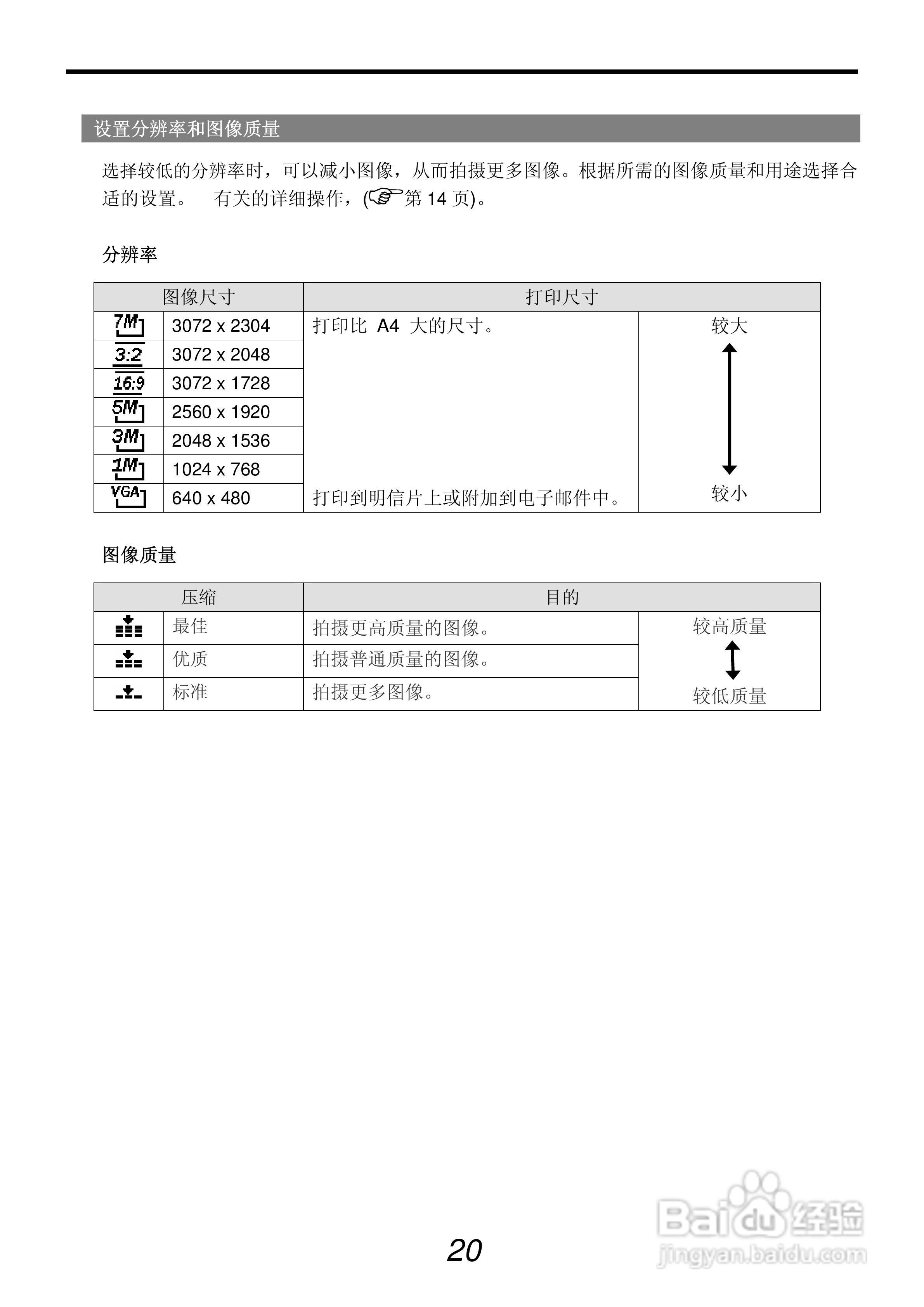 呈妍HiTi HiTi C70型数码相机说明书:[3]