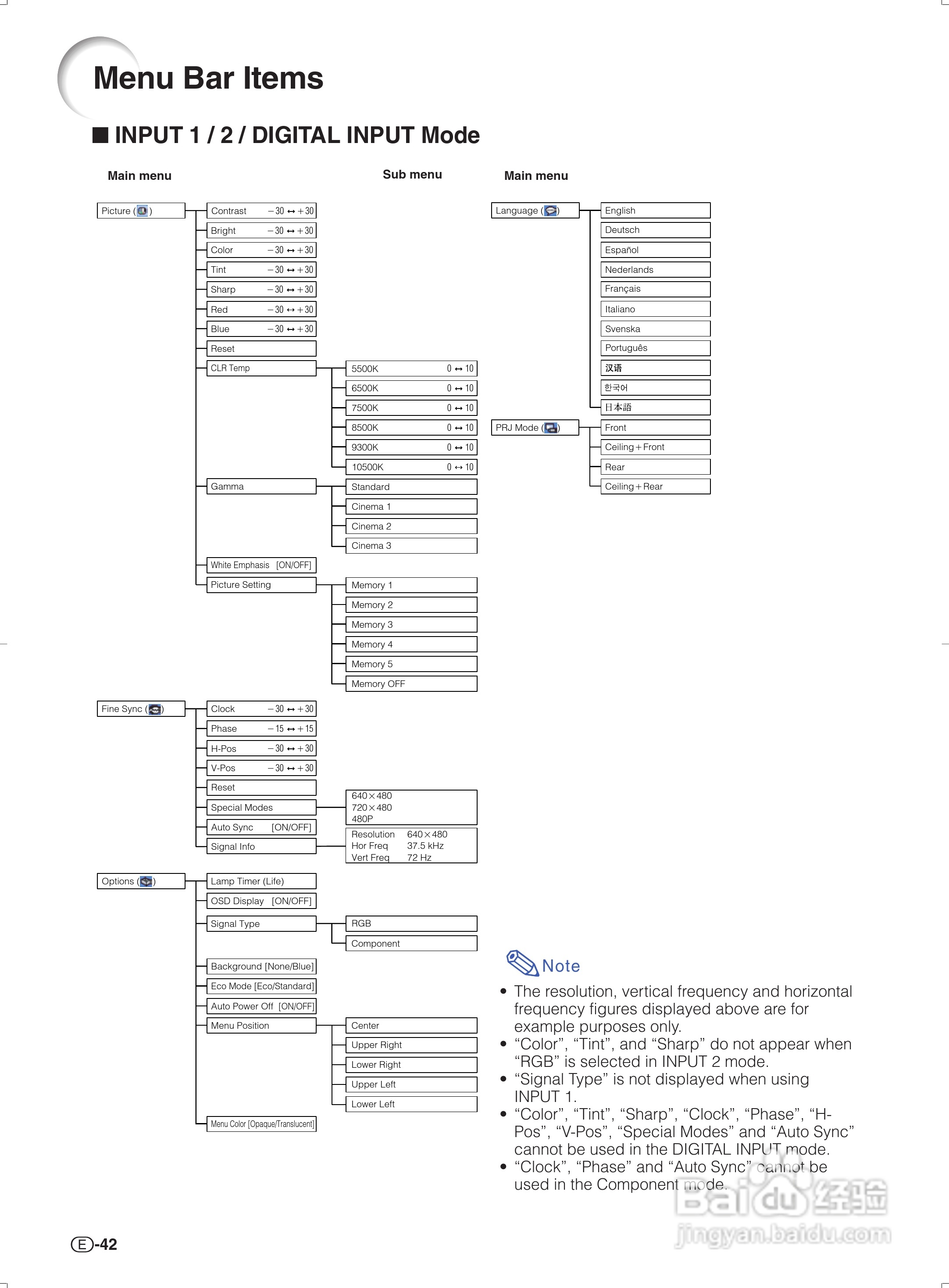 夏普SHARP DT-300投影机使用说明书:[5]