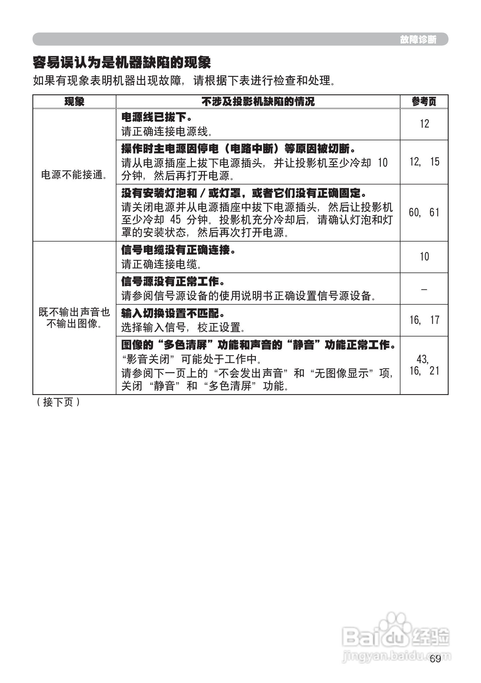 日立CP-X306投影机使用说明书:[9]