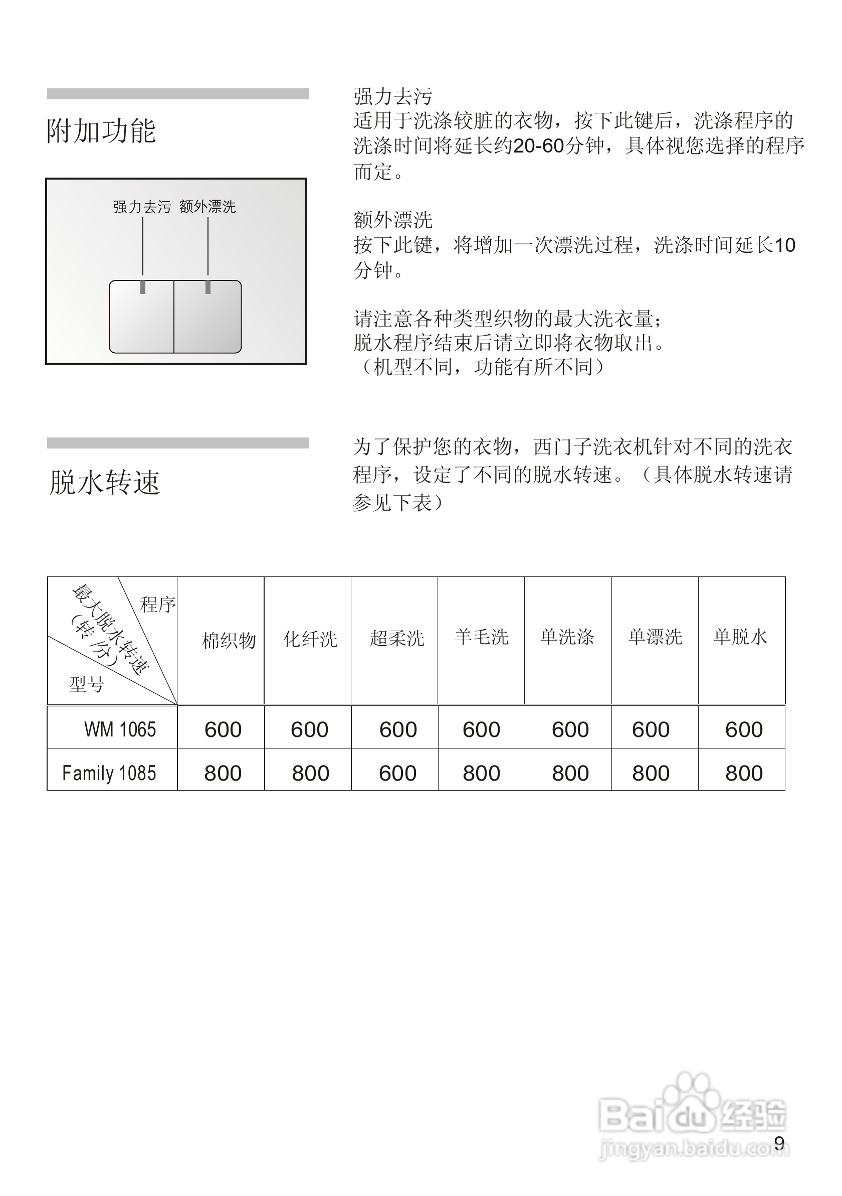 西门子FAMILY 1085 洗衣机说明书:[2]