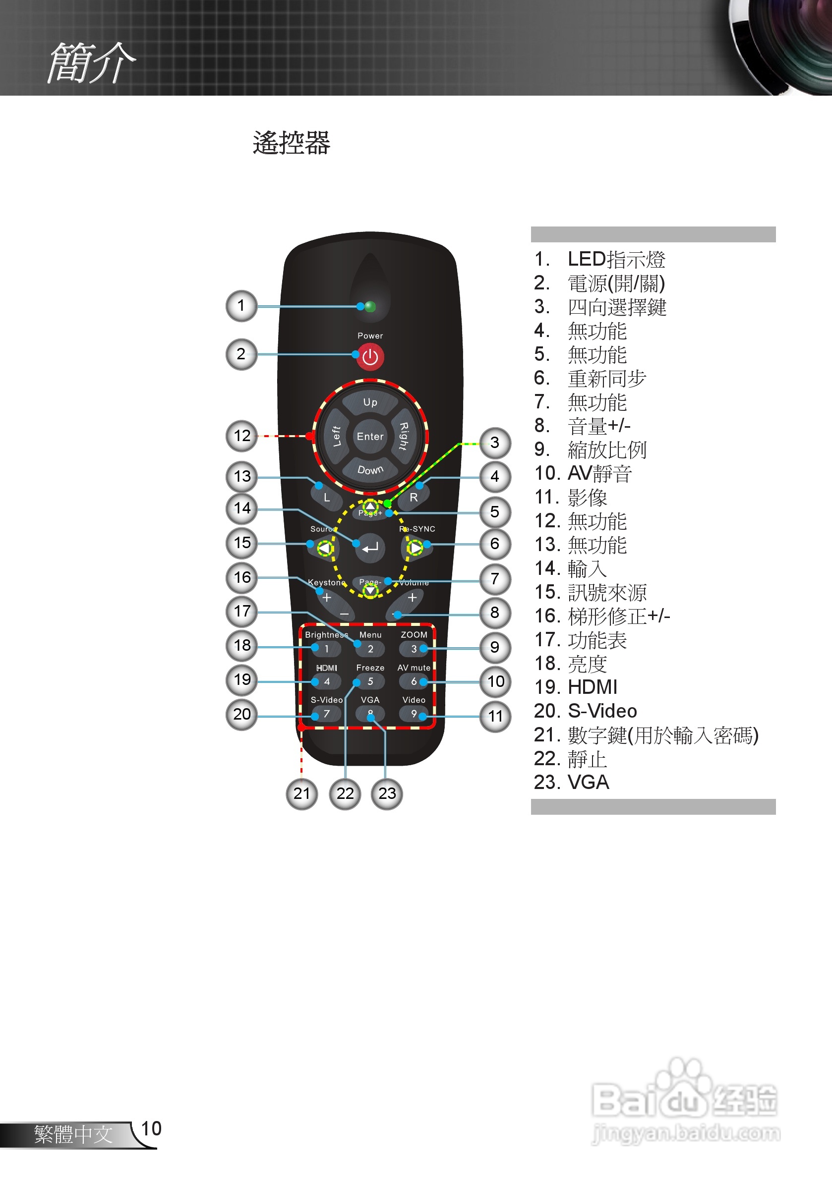 奥图码EX539投影机使用说明书:[1]