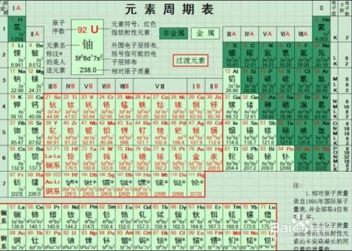 元素周期表有哪些口诀 百度经验