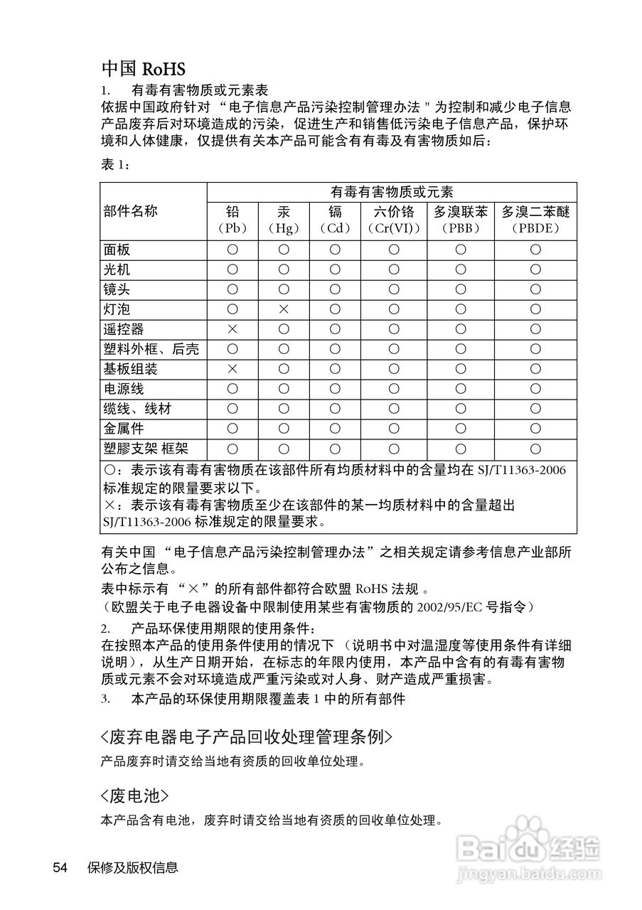 明基BP5225C投影机使用说明书:[6]