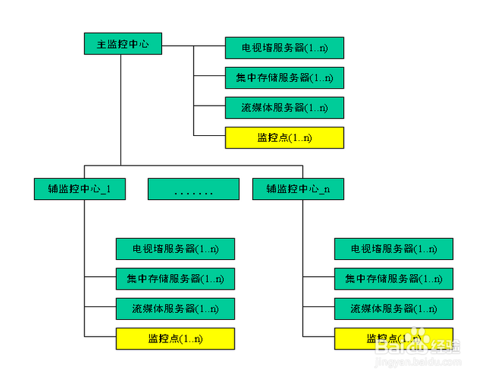 网络监视(网络监控)