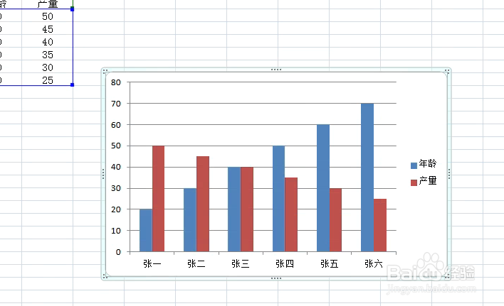 Excel图表如何添加趋势线