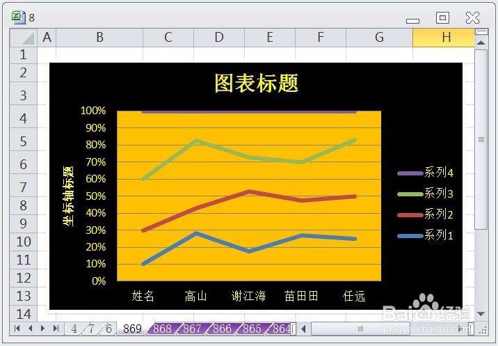 EXCEL百分比堆积折线图显示布局1的效果