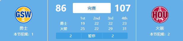 火箭大胜勇士,NBA西决预演,安东尼该背锅吗