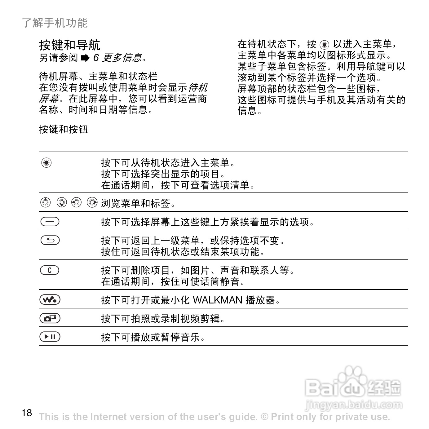 索爱W800c手机使用说明书:[2]