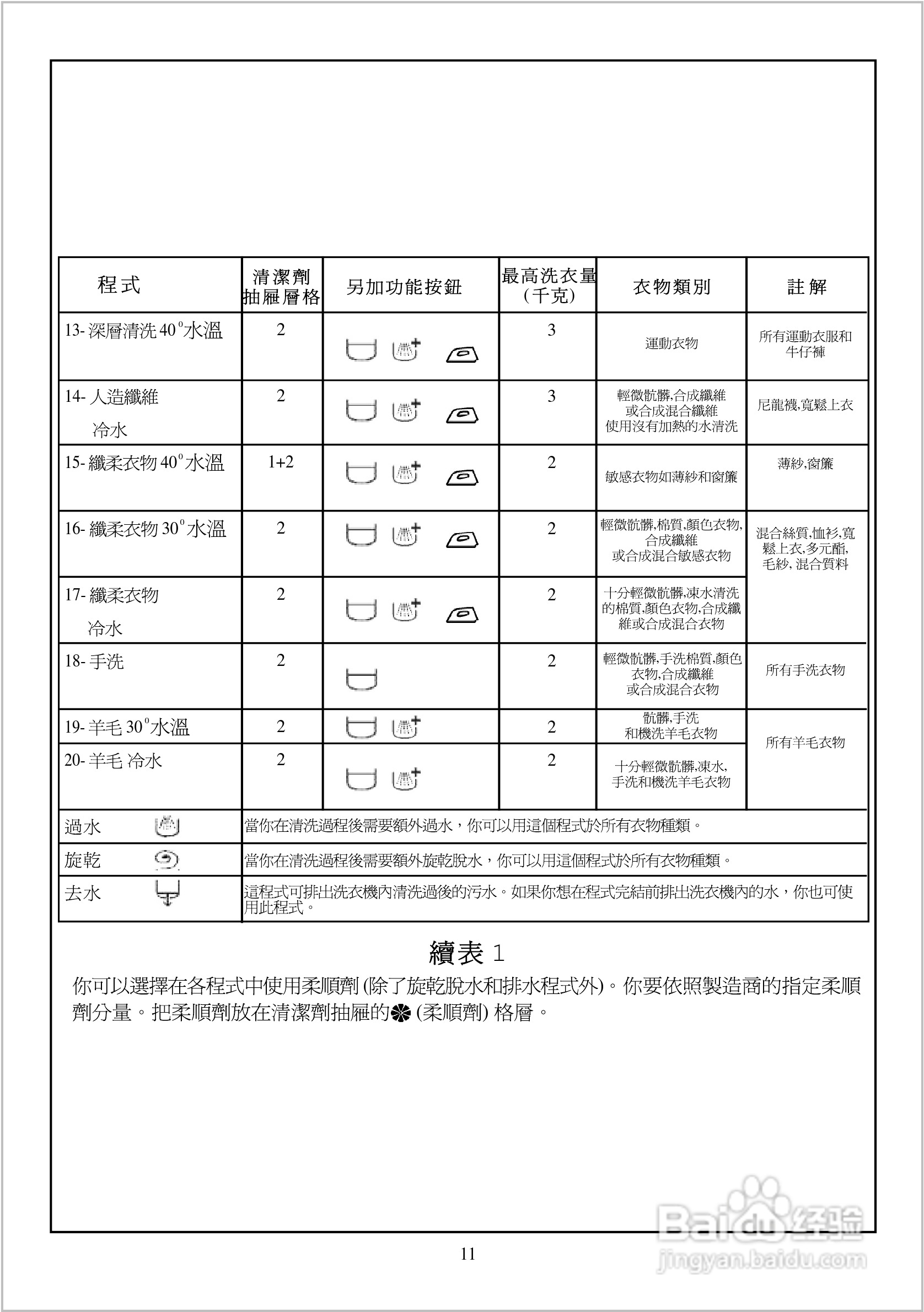 法国白朗WFS0835A型前置式洗衣机说明书:[2]