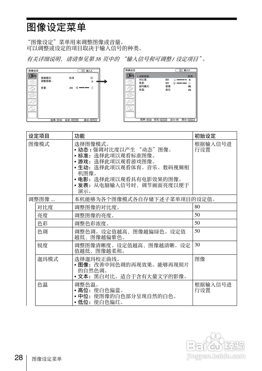 SONY VPL-EW7投影机说明书:[3]