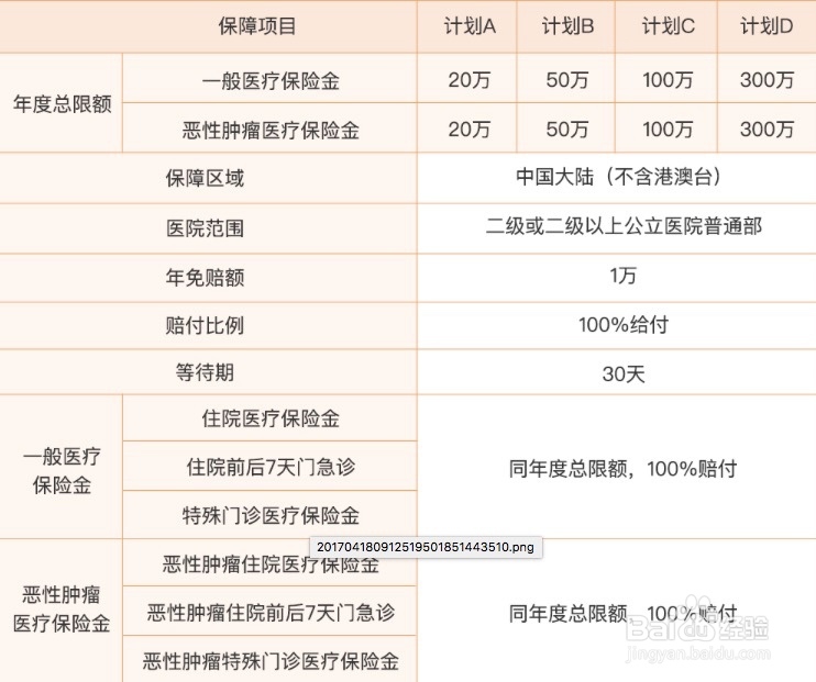 中老年人怎么买保险