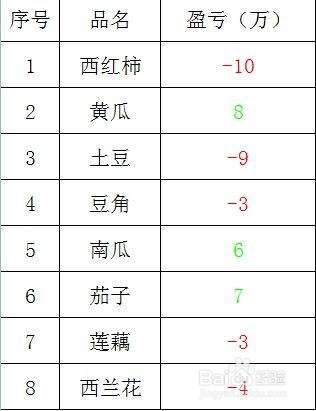 怎么设置并修改数字预定义格式