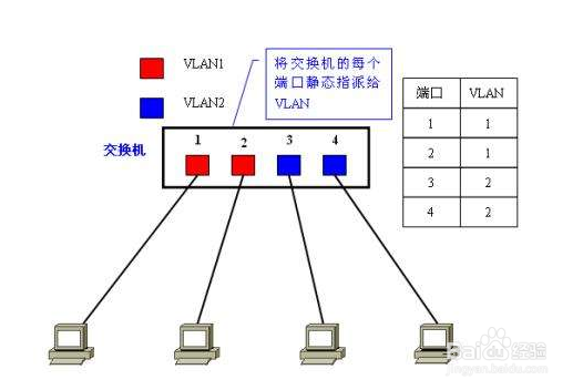 <b>如何实现多个VLAN的网络连接共享</b>