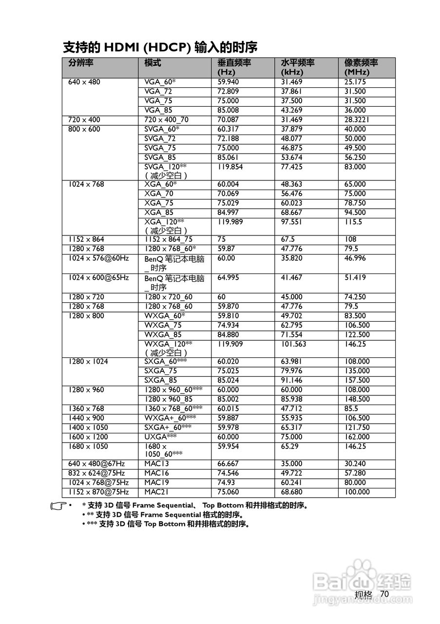 BenQ BW5628投影机使用说明书:[7]