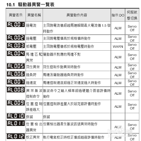 TRAOI驱动器如何刷新程序