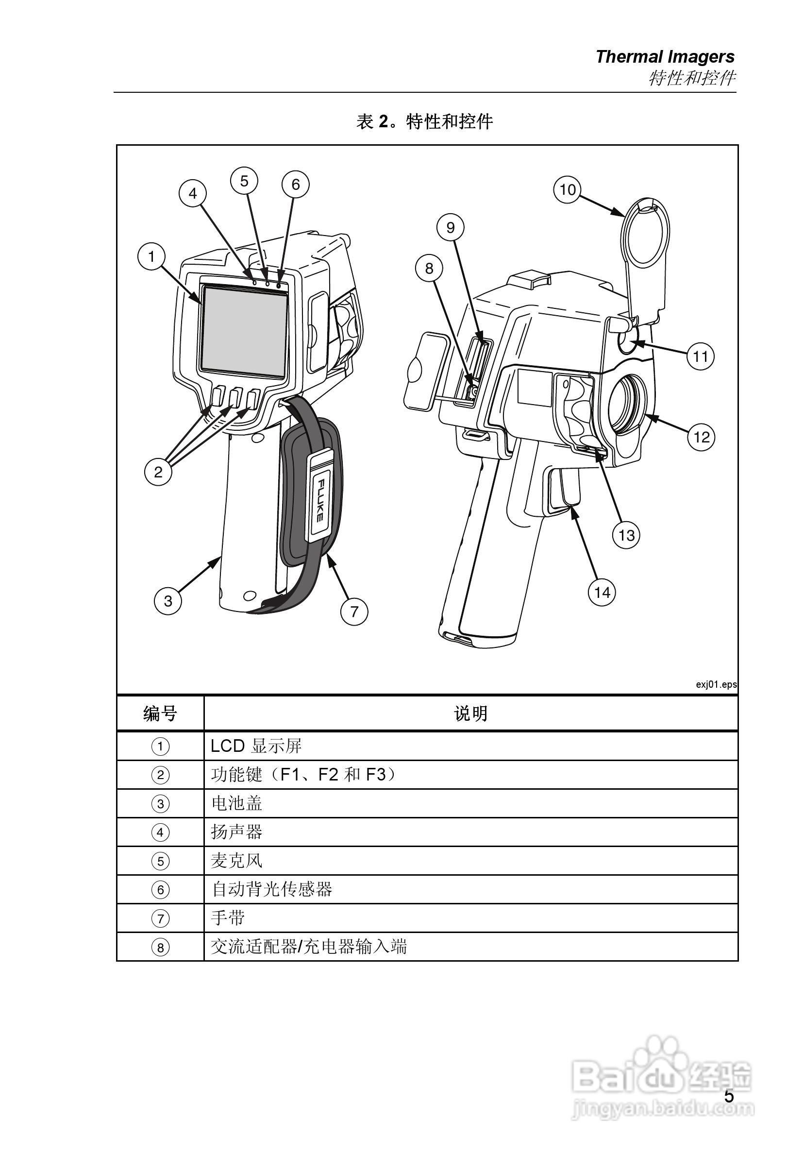 福禄克Fluke Ti9热像仪使用说明书:[2]