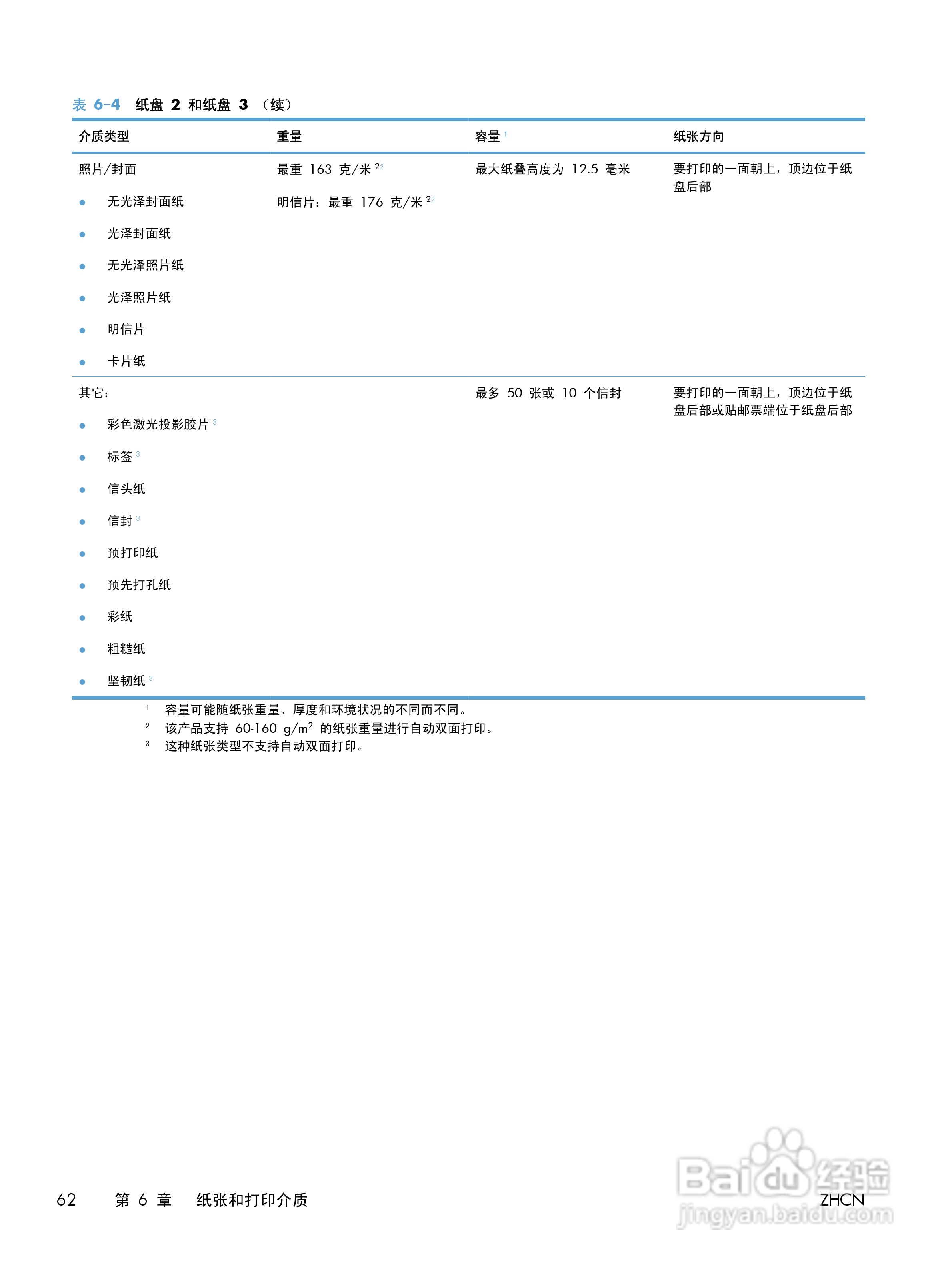 惠普 LASERJET PRO 400 COLOR一体机说明书:[8]