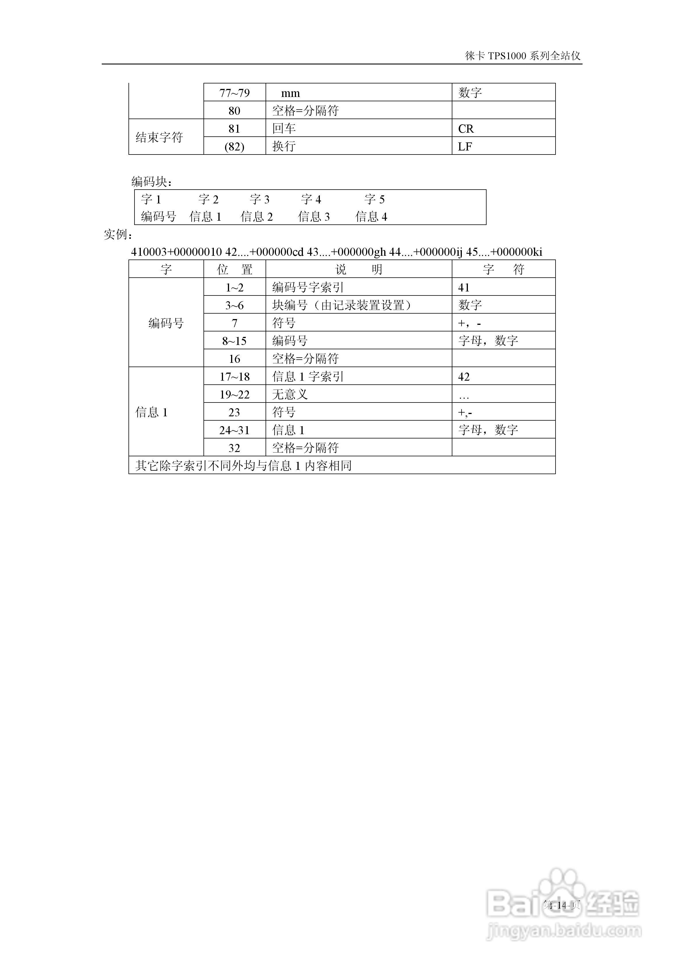 TPS1800系列仪器操作说明书:[2]