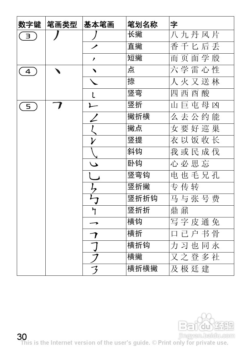 索尼爱立信J100C手机使用说明书:[4]