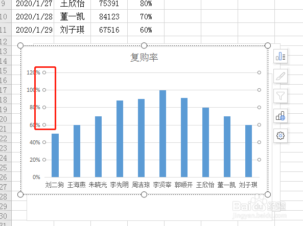 如何做一张美美的图表呢