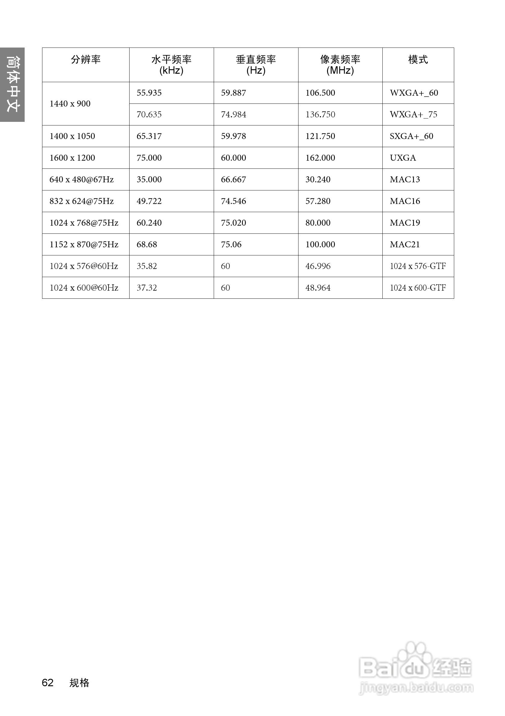 明基BenQ W600型投影机说明书:[7]