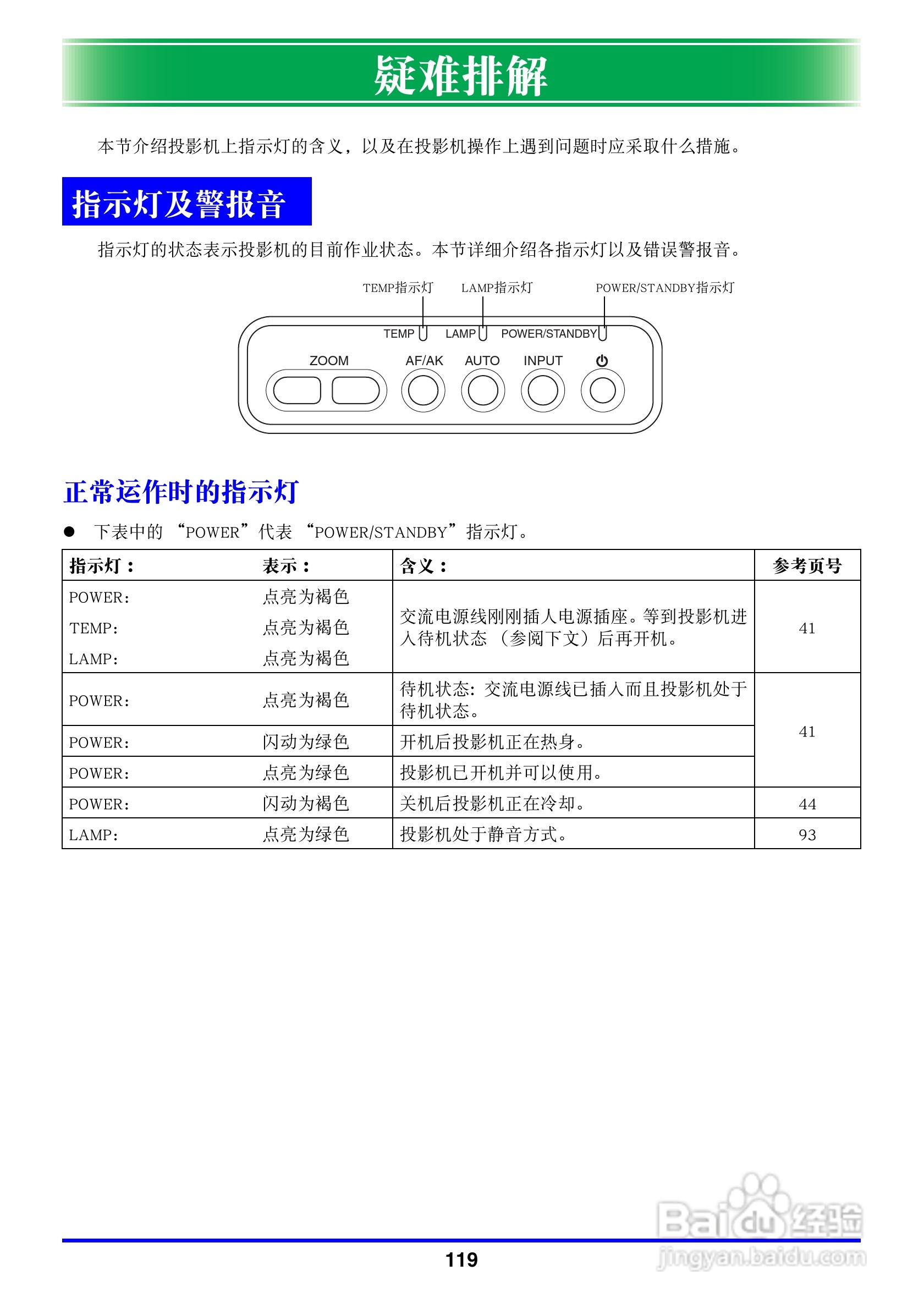 卡西欧数字投影仪XJ-450型使用说明书:[12]