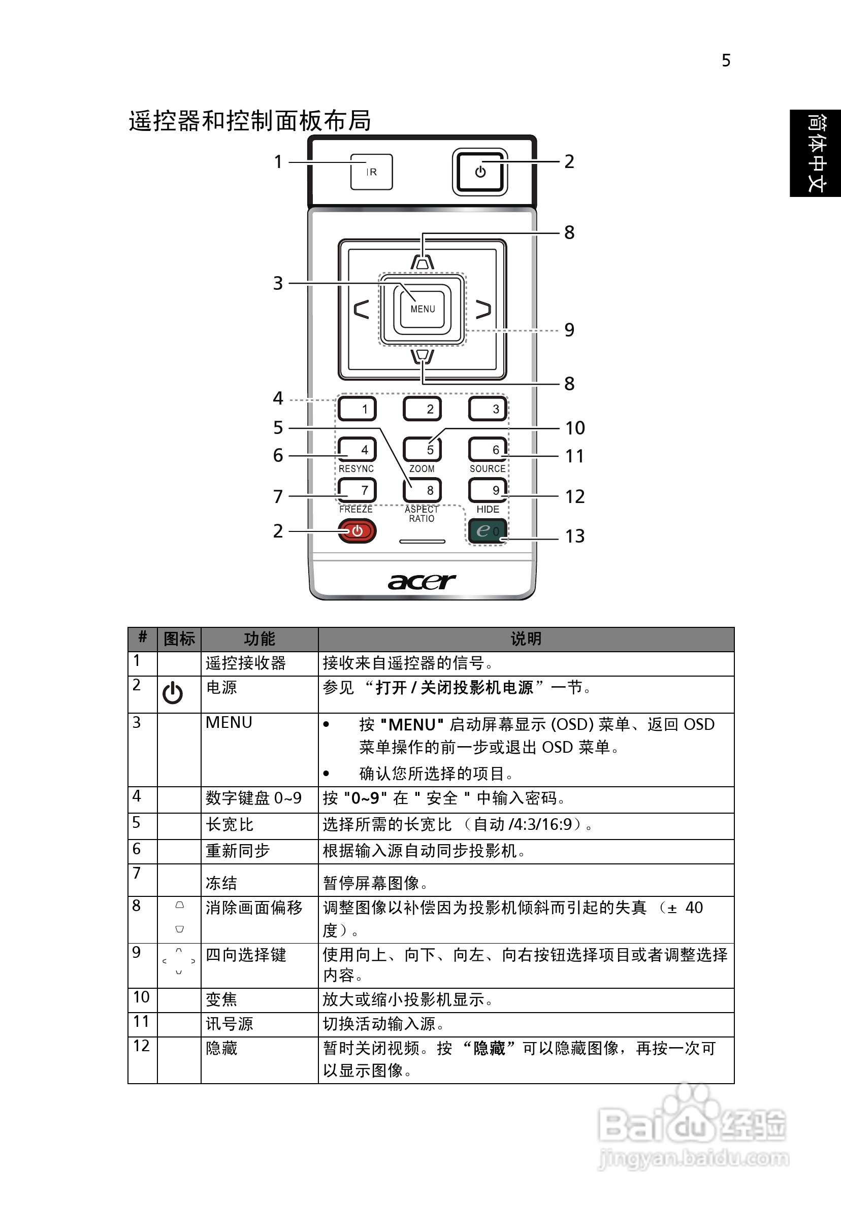宏基X1161N投影机使用说明书:[2]