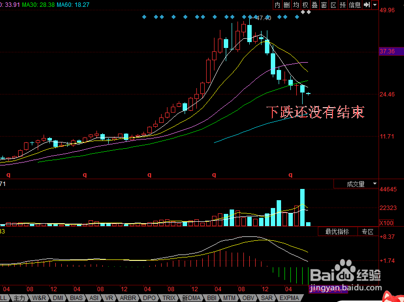 大华股份还远没有跌到底部