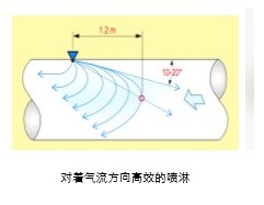 如何采购优质火花探测设备