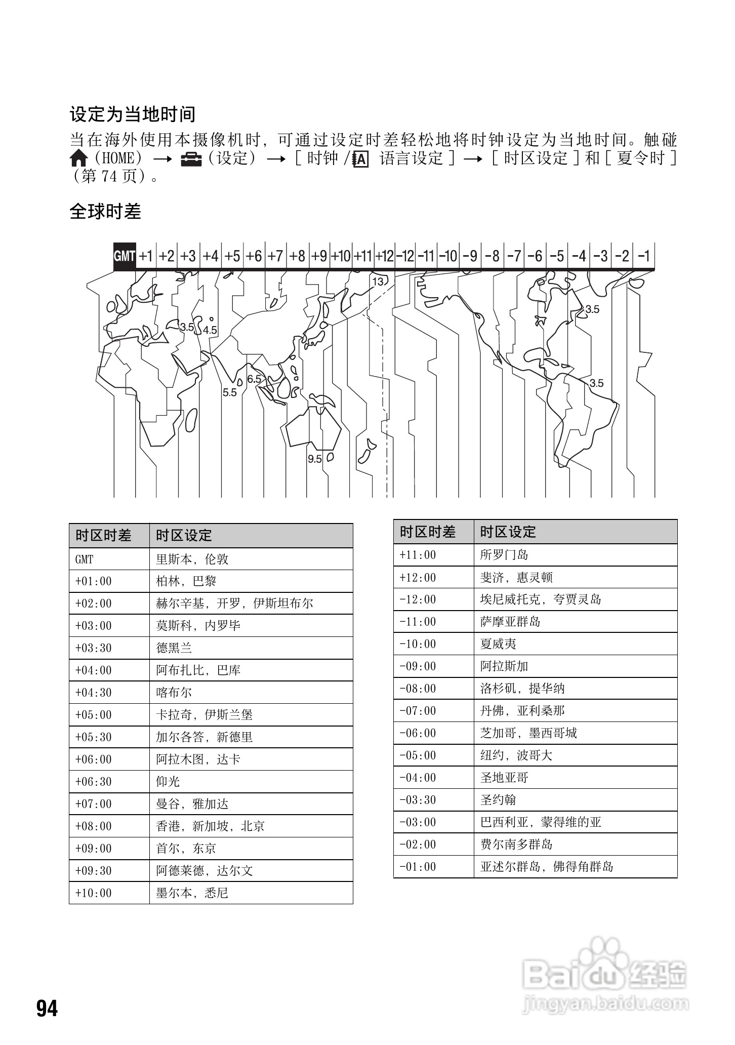 索尼HDR-SR12数码HD摄录一体机使用说明书:[10]