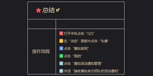 怎么屏蔽QQ的黄钻官方团队