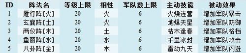 微微玩《诸子百家》法阵设置