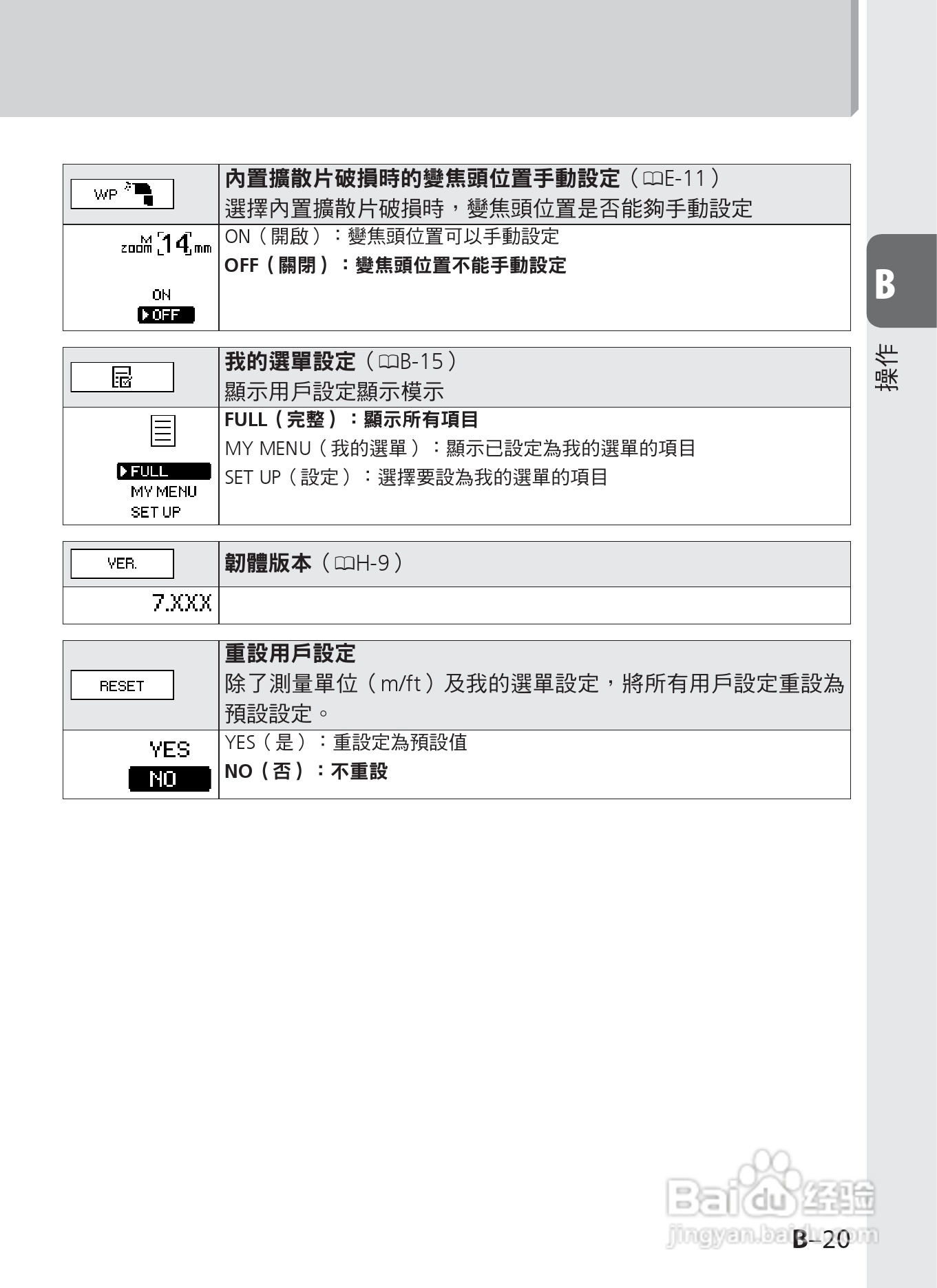 尼康 SB-910数码相机说明书:[4]