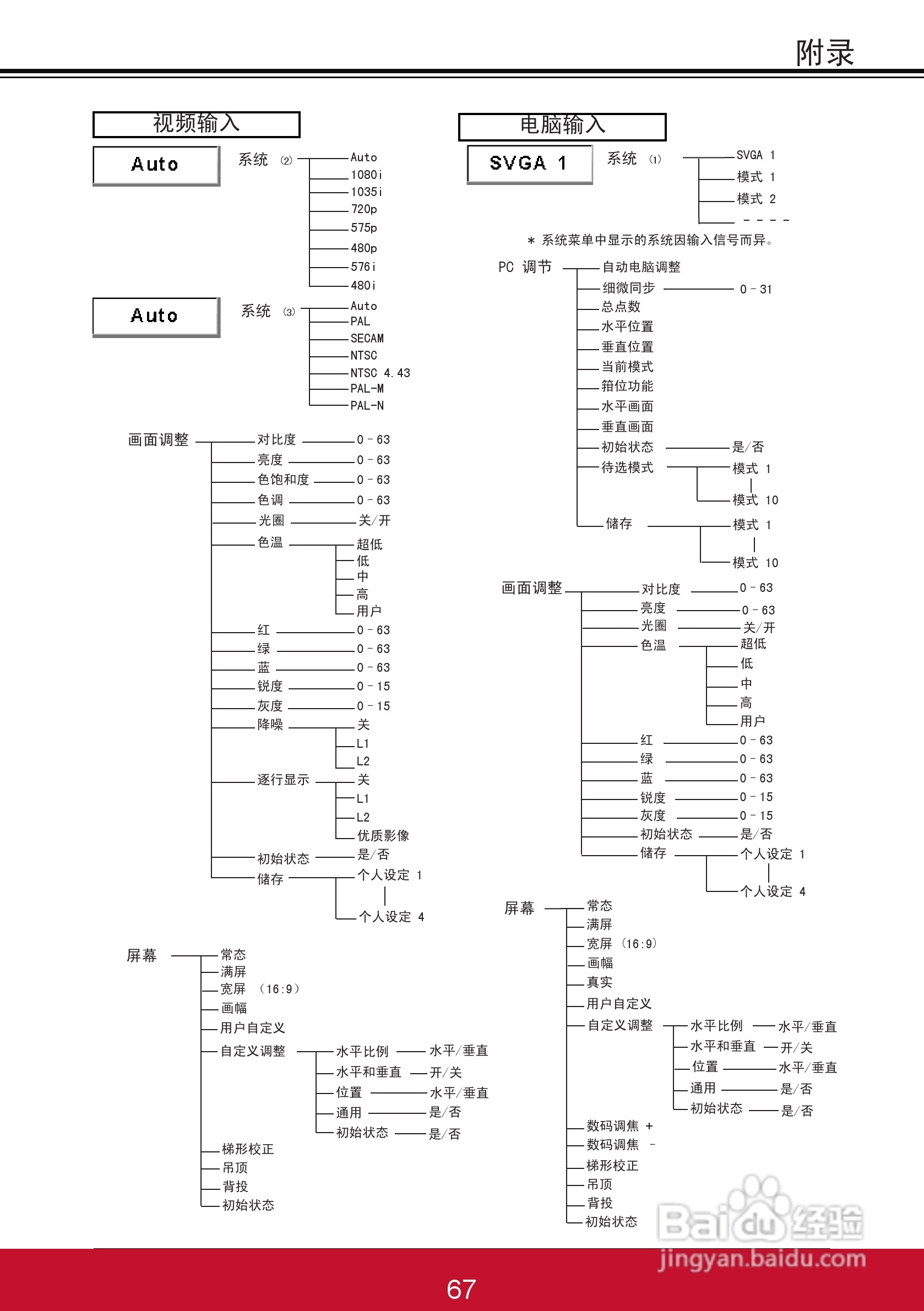 优派PJL6243投影机使用说明书:[8]