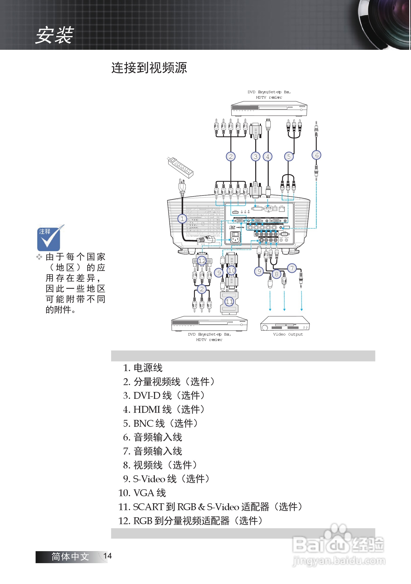 奥图码EW775投影机使用说明书:[2]