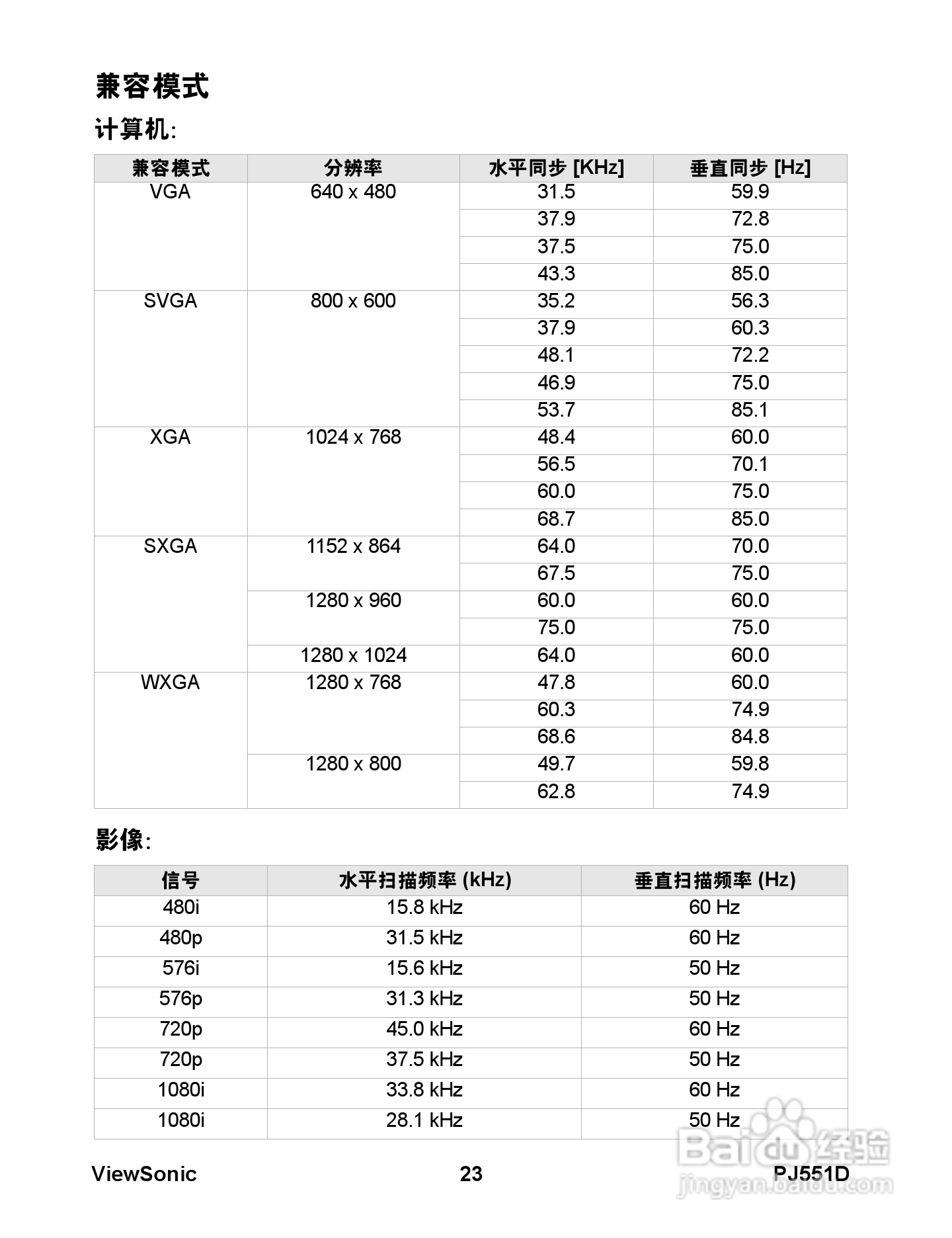 优派PJ551D投影机使用说明书:[3]