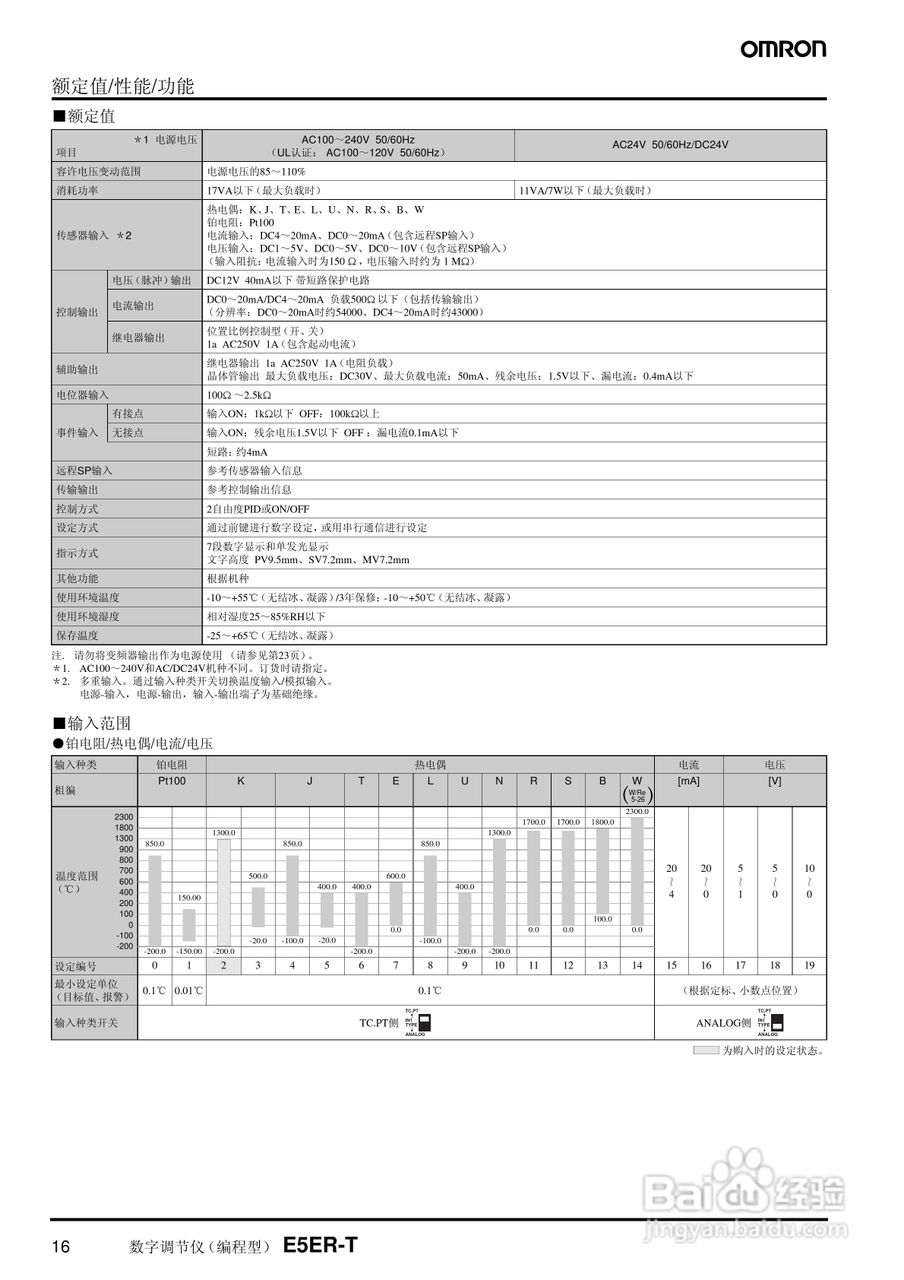 omron E5AR-T/E5ER-T数字调节仪说明书:[2]