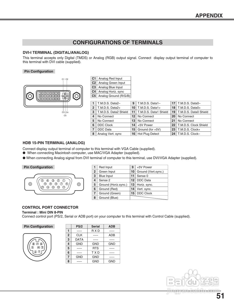 三洋 PLC-XF41投影机说明书:[6]
