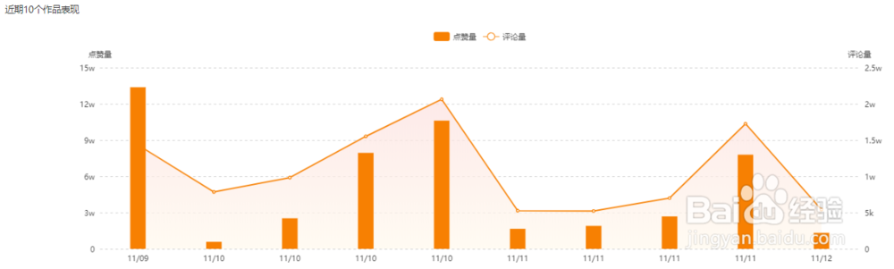 2个步骤快速掌握快手播主账号信息。