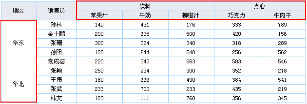 fastreport中文版初级教程之交叉报表