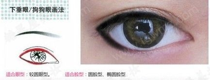 不同的眼形不一样的眼线画法