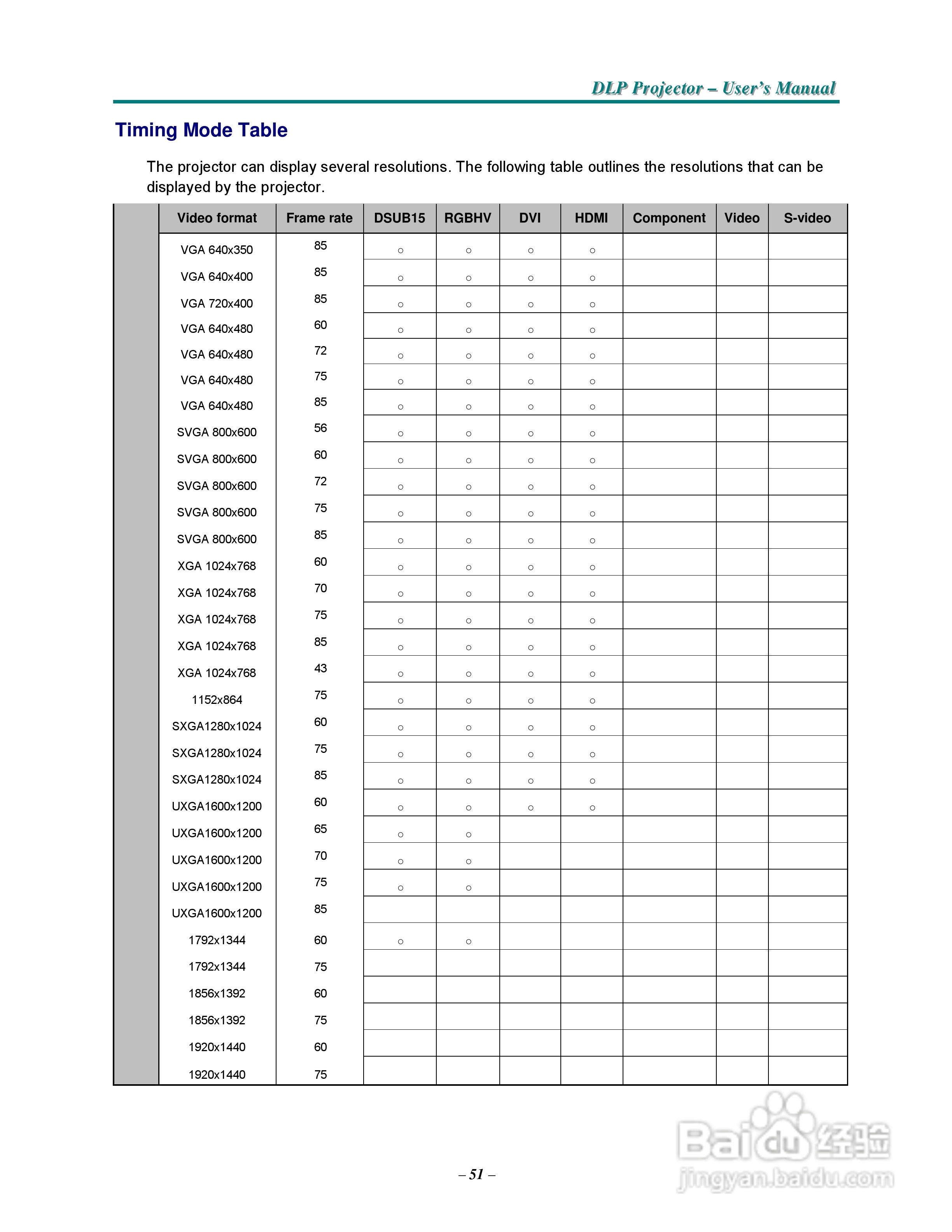 丽讯Vivitek D3355投影机说明书:[7]