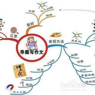 写好考场作文的方法？-（写好考场作文的方法和技巧）[图]