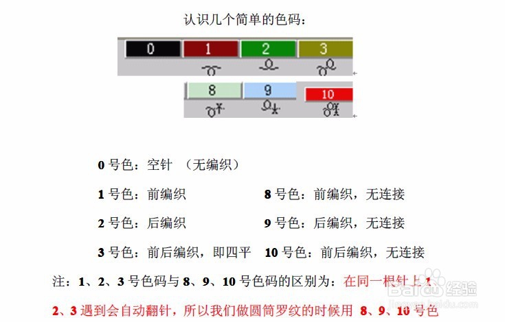 横机制版初学者教程